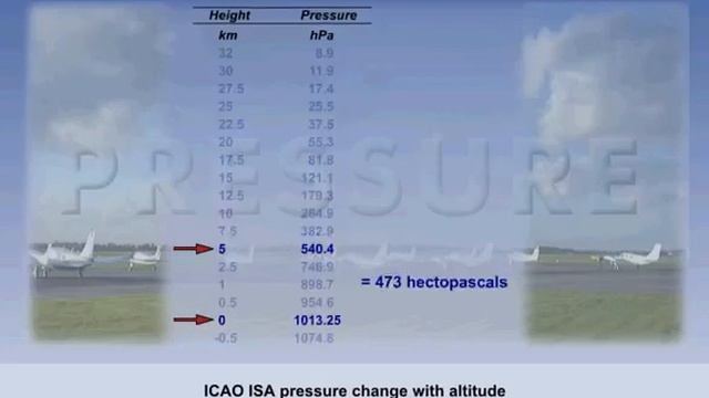 Pressure Part 2 | CH2 | Meteorology | By Oxford смотреть онлайн
