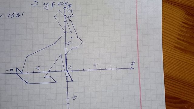 § 53-3 урок. Координатна площина. 6 клас смотреть онлайн