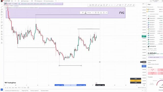 ПРОГНОЗ NOTCOIN - РАЛЛИ К 0.5$? | ТЕХНИЧЕСКИЙ АНАЛИЗ NOT - НОВОСТИ NOTCOIN