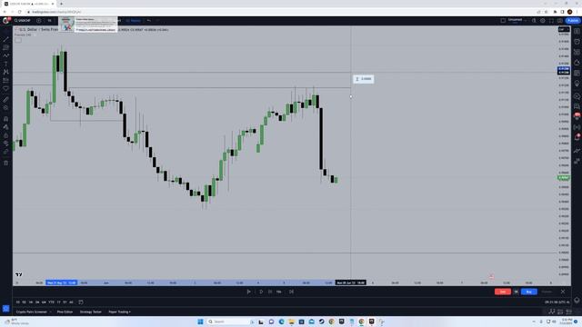 5. Daily Bias Example 2 смотреть онлайн
