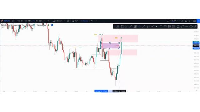 Secrets on how to enter in 1min Timeframe [Smart Money Concepts] смотреть онлайн
