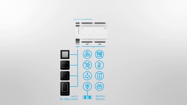 All you need for your Smart Home | Building | Office смотреть онлайн