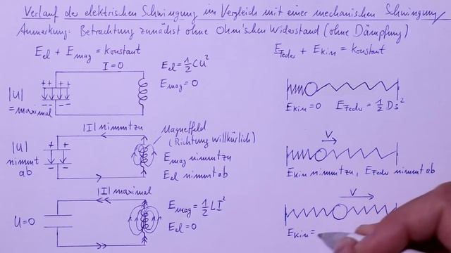 Physik LK 29 - Der elektrische Schwingkreis смотреть онлайн