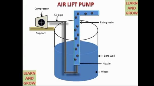 Air Lift Pump