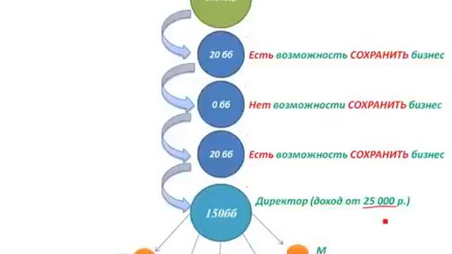 Терминация номера Сколько денег Вы теряете! смотреть онлайн