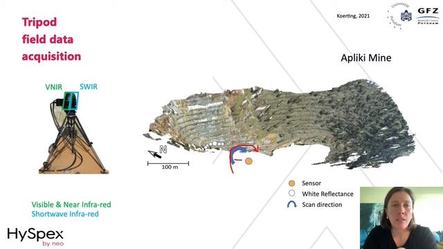 Hyperspectral imaging for open-pit mining applications смотреть онлайн