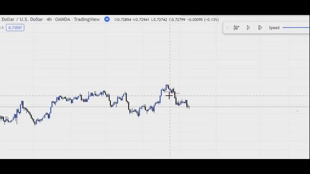 SIMPLIFIED ORDER BLOCKS STRATEGY || SMART MONEY CONCEP смотреть онлайн