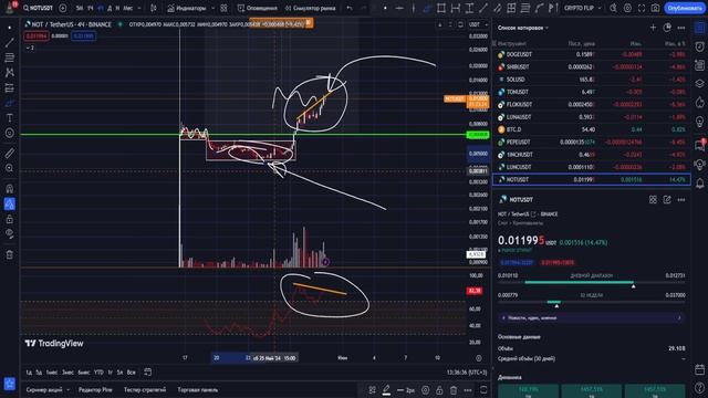 NOTCOIN - НЕТ ПРИЗНАКОВ ДЛЯ ОСТАНОВКИ! НОТКОИН БУДЕТ СТОИТЬ 1$ УЖЕ ОЧЕНЬ СКОРО! НОВОСТИ ОБУЩАЮТ! NO