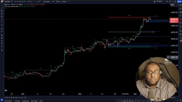 MASTER Smart Money Concepts LUX ALGO In 10 Min (Tutorial and Strategy) 2024 смотреть онлайн