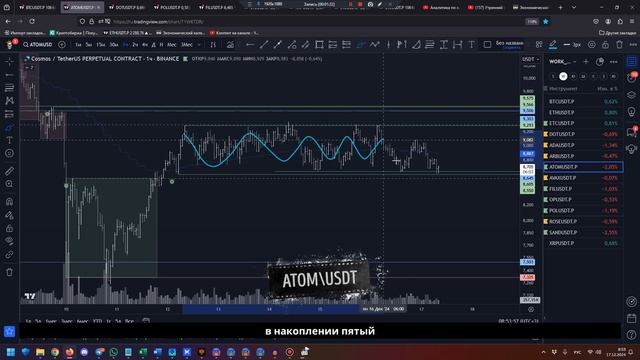 Утренний обзор на 17.12.24 - идеи в лонг ATOM, OP и DOT! смотреть онлайн