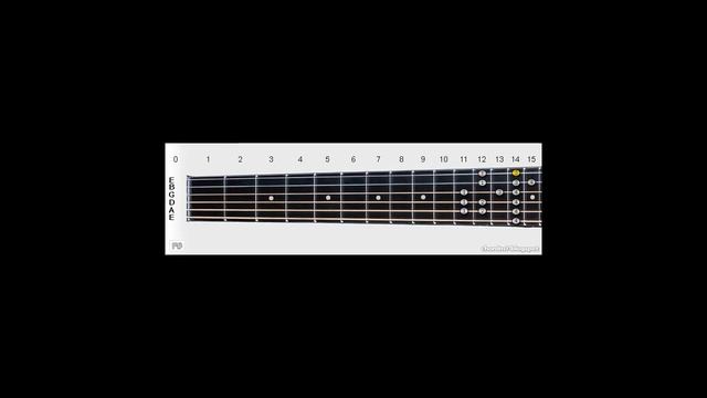 Notes Natural F# Minor Mod (Scale) 2 Octaves Guitar No: 25 | C3 to C5 String and Finger Numbers смотреть онлайн