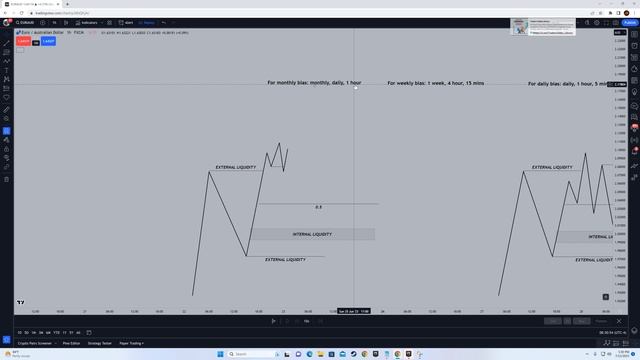 1. Finding Monthly, Weekly, & Daily Bias смотреть онлайн
