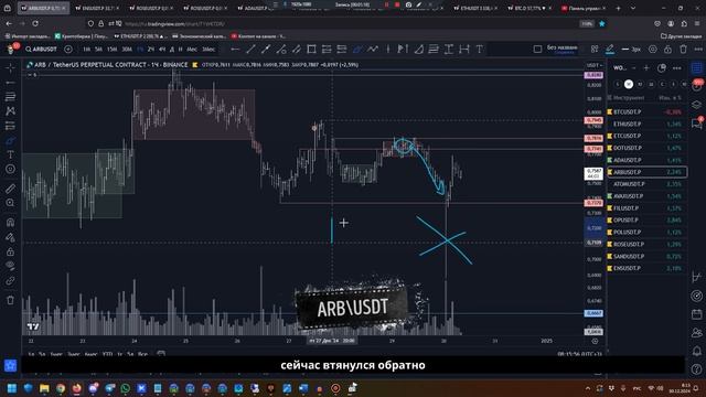 Утренний обзор на 30.12.24 - лучше пропустить сегодня =) смотреть онлайн