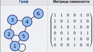 Матрицы смежности и инцидентности