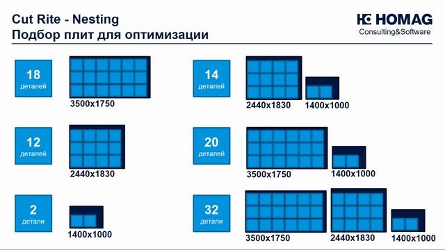 Cut Rite Nesting - Подбор плит смотреть онлайн