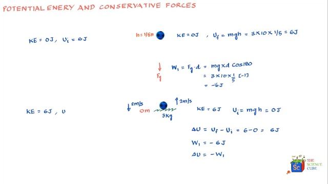 What is a Conservative Force | Work done by a Conservative Force | Class 11 | IIT JEE смотреть онлайн