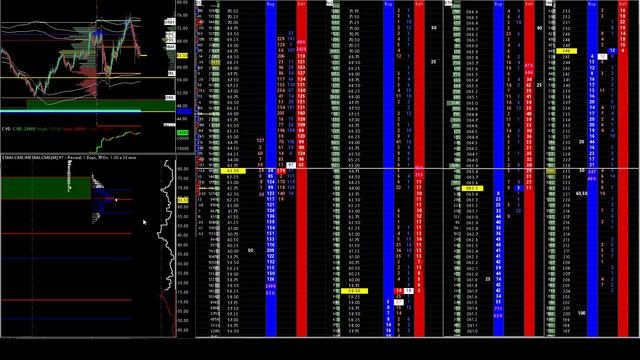 LIVE Futures OrderFlow Trading 30th May PM session смотреть онлайн