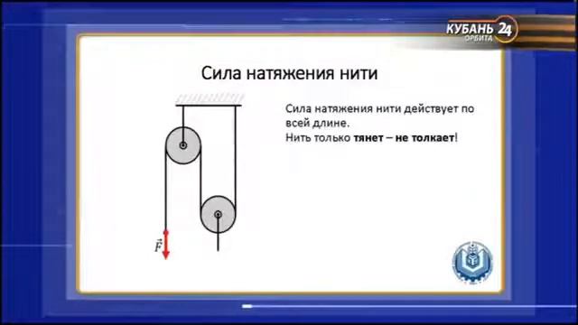 Подвижный и неподвижный блоки
