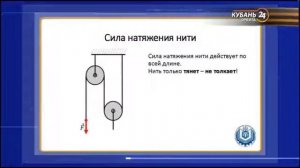Подвижный и неподвижный блоки