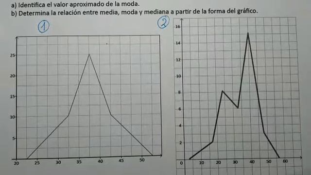 U - 8/2.8/ Relación entre Media, Moda y Mediana смотреть онлайн