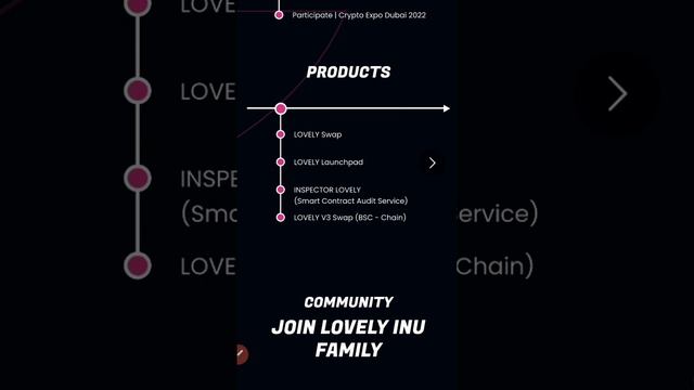 Lovely Inu Coin news today смотреть онлайн