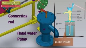 Pedal Operated Water Pump -  Mechanical Mini Project