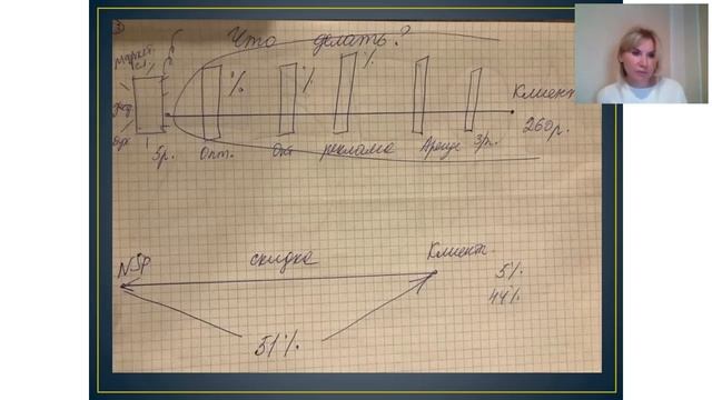 Квадрант денежного потока смотреть онлайн