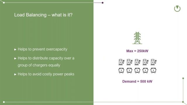 Smart Planning, Scheduling and Charging of Electric Buses смотреть онлайн