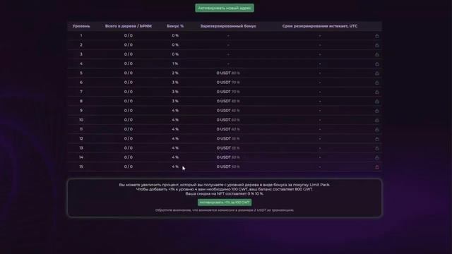 Обзор кабинета bPNM смотреть онлайн