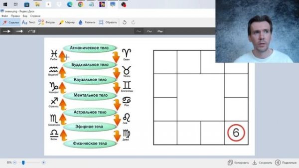 Дева. Планеты в Деве, трактование. Свойства знака и интерпретация.
