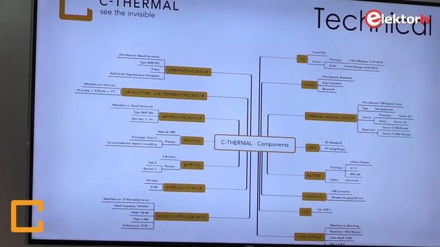 C-Thermal pitches their Smart Thermal Imager at Electronica Fast Forward 2016 смотреть онлайн