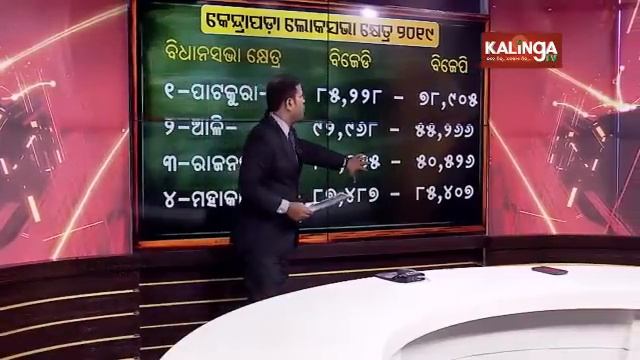 Odisha Elections 2024: Know details about candidates of Kendrapara Lok Sabha constituency || KTV смотреть онлайн