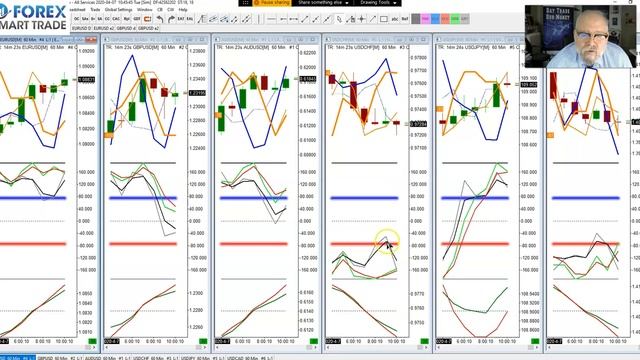 Forex Smart Trade - Tuesday Morning Trade With Paul - April 7, 2020 смотреть онлайн