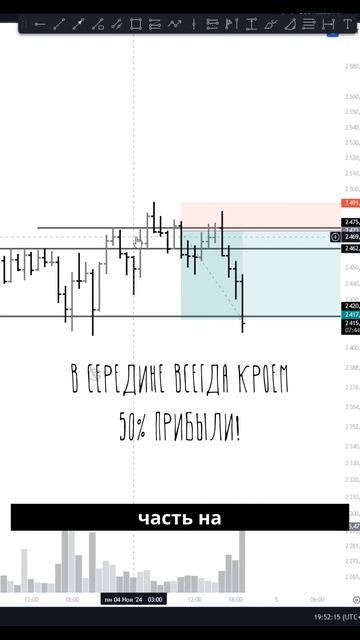 Отработка сделки по ETH: как я заработал на падении рынка! смотреть онлайн