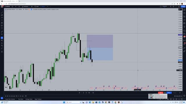 3. Monthly Bias Example 2 смотреть онлайн