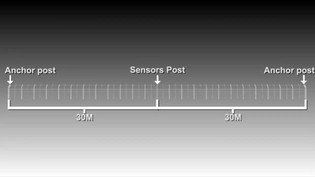 Taut Wire Fence - Perimeter Intrusion Detection System смотреть онлайн