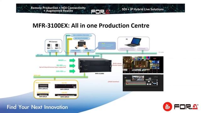 FOR-A at IBC2022: Software-defined IP solution and SDI/IP hybrid solution смотреть онлайн