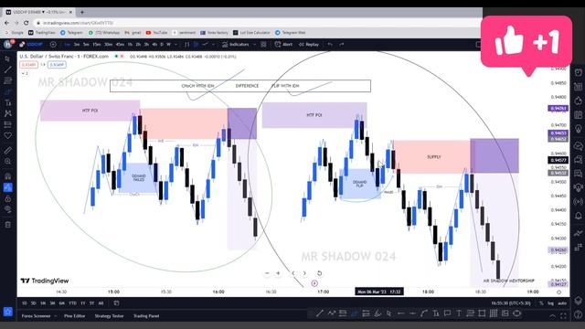 CHoCH WITH IDM AND FLIP WITH IDM DIFFERENCE EXPLAINED ENTRY MODULES #smc #entry #trading #forex смотреть онлайн