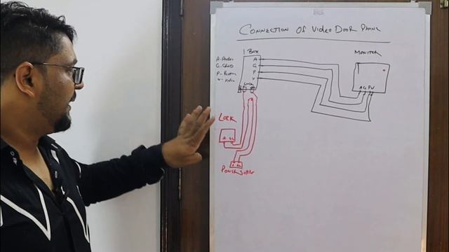 Video Door Phone Installation & Configuration! Wire Diagram for VDP! смотреть онлайн