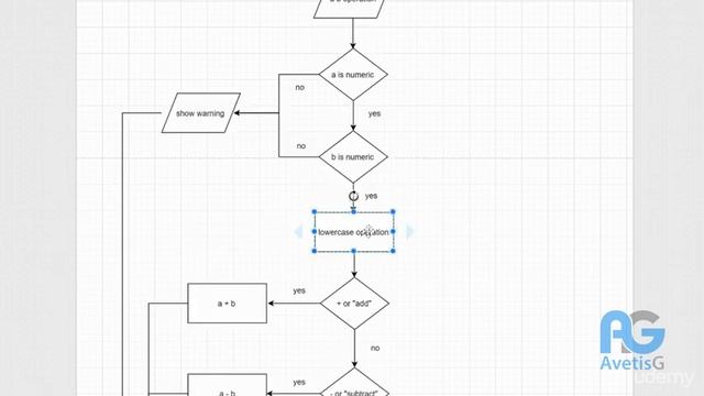 Learn C# By Building Applications : Flowchart смотреть онлайн