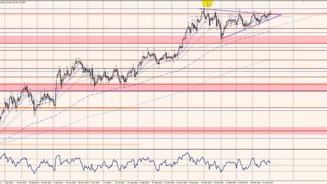 Йеновые пары GBPJPY EURJPY trading forex1 смотреть онлайн