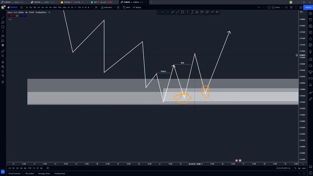 Entry After ChoCh or BoS? Smart Money Concepts for Beginners [ FOREX TRADING ] смотреть онлайн