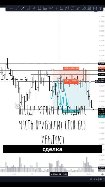 Отработка идеи по ADA: Стоп и выход в безубыток! смотреть онлайн