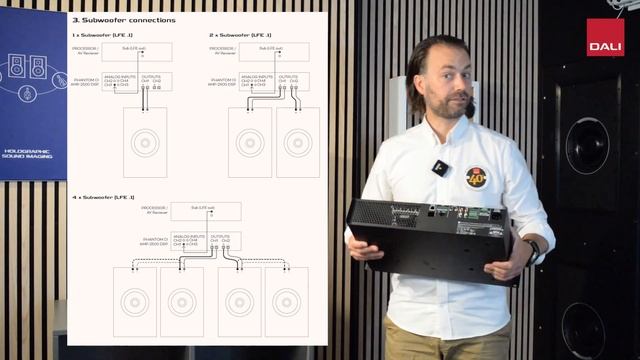 DALI PHANTOM CI AMP-2500 DSP AND DALI PHANTOM IW SUB S-100 смотреть онлайн