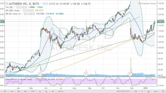 3 STOCKS TO BUY IN FEBRUARY 2018 смотреть онлайн