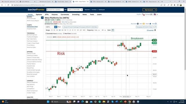 Follow the Smart Money with Unusual Options Activity смотреть онлайн