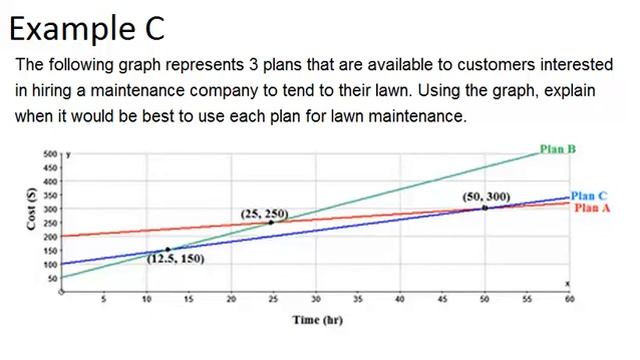 Line Graphs: Examples (Basic Probability and Statistics Concepts) смотреть онлайн