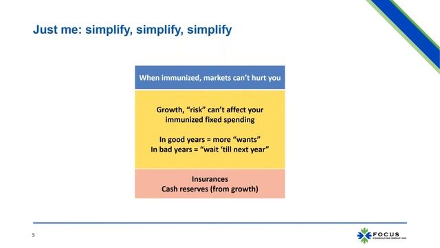 "How should I invest my retirement savings to/thru retirement?" with Michael Falk, CFA, CRC смотреть онлайн