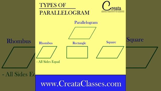 Types of Parallelogram using ANIMATION смотреть онлайн