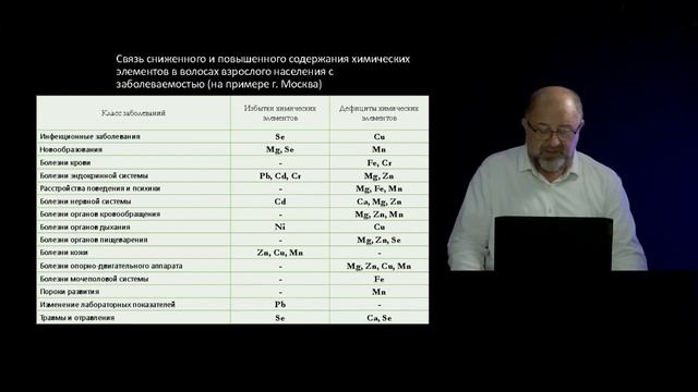 4 Оценка и коррекция элементарного статуса как эффективный инструмент персонализированной медицины ч смотреть онлайн